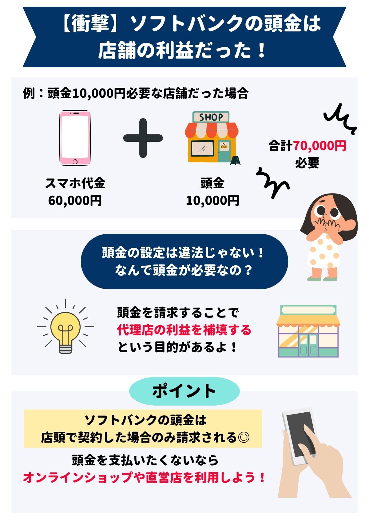 ソフトバンク　頭金